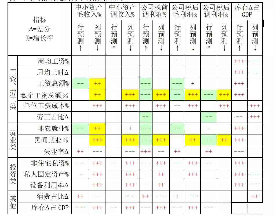 阳和平：工资上涨真的能压垮资本家吗？——用数据说话来分析资本主义经济危机的起源-激流网